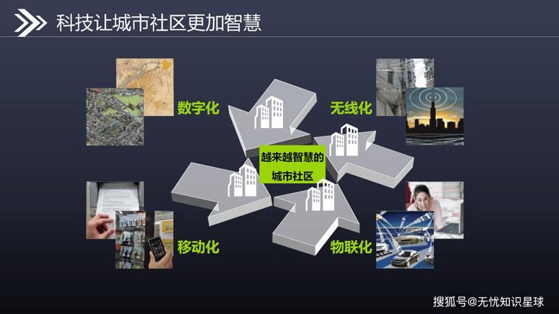智能家居系统引领未来生活方式变革