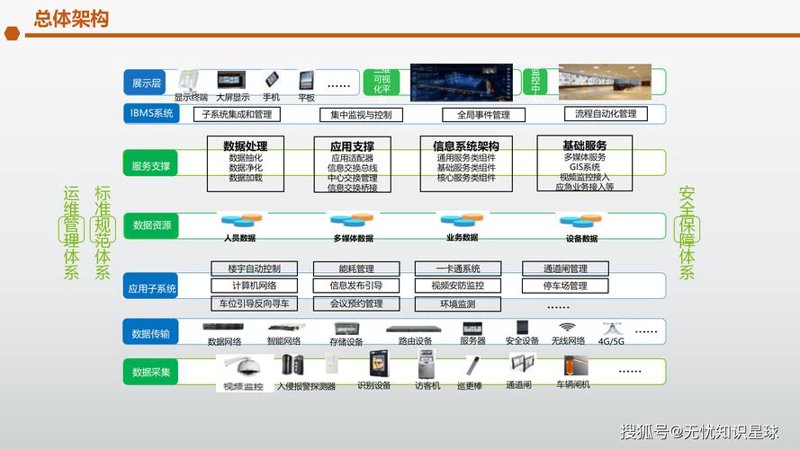 苏州智能化系统的集成应用：智慧城市的建设新引擎