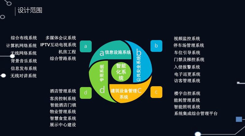智慧安防监控：守护安全的前沿科技
