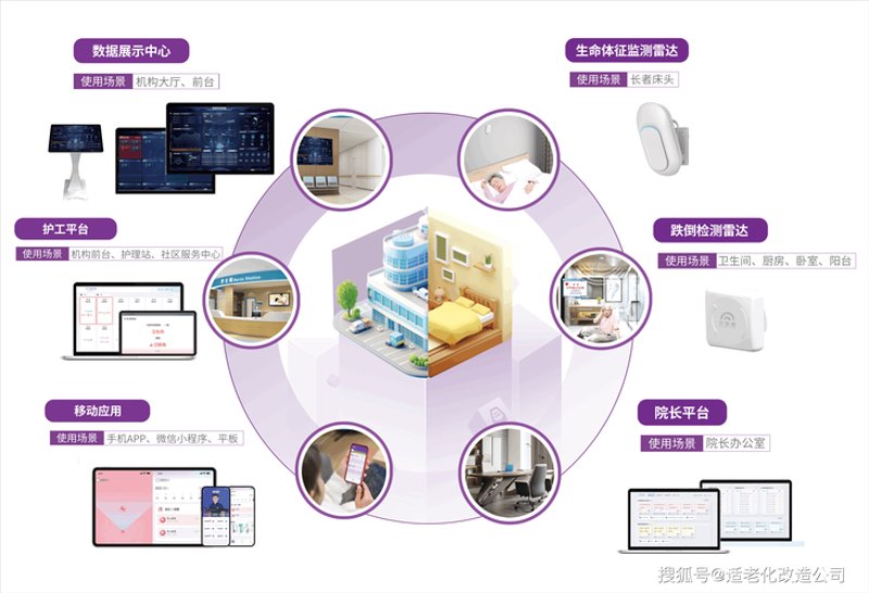 智能化方案设计