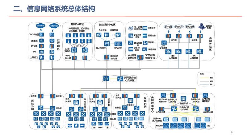 弱电工程：构建智慧生活的无形纽带